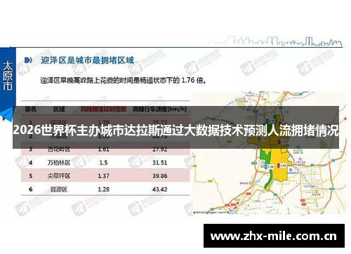 2026世界杯主办城市达拉斯通过大数据技术预测人流拥堵情况 2026世界杯主办城市达拉斯通过大数据技术预测人流拥堵情况